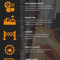 ADVANCED PROCESSES OF SHEET METAL FABRICATION