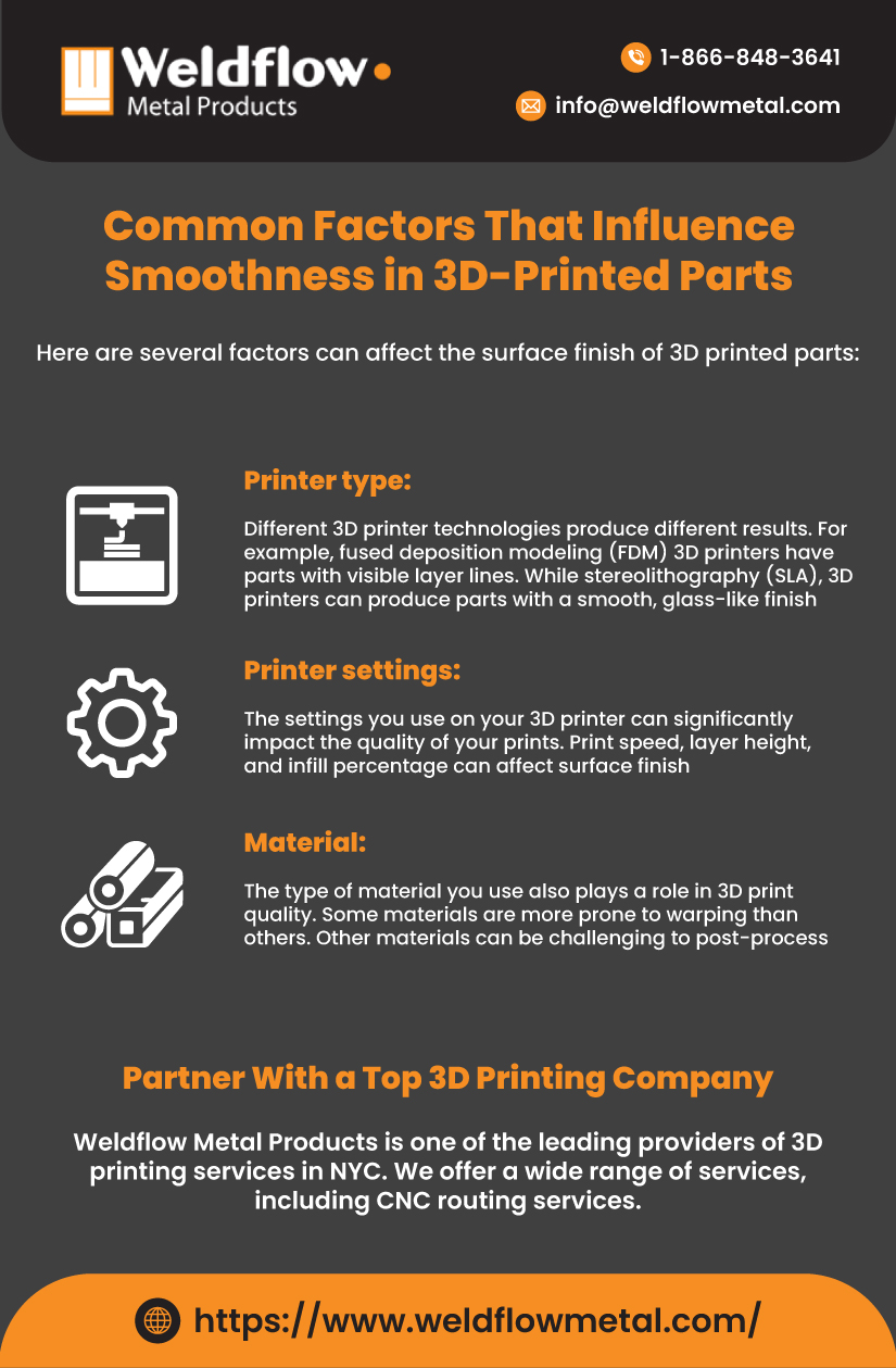 3D Printed Parts Smoothness Factors Infographic